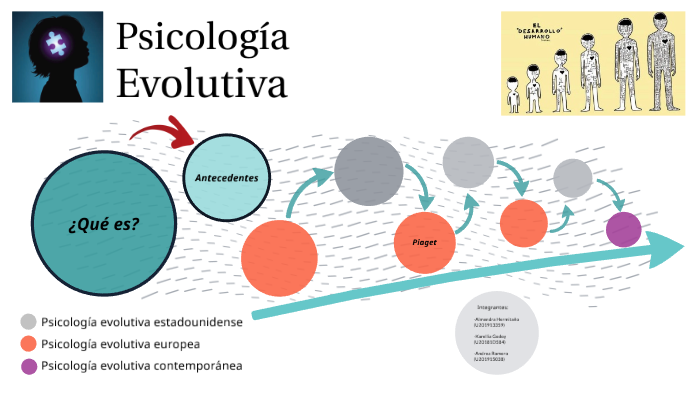 Desarrollo Psicol gico y Educaci n by Karellia Godoy on Prezi