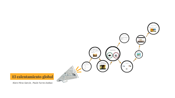 El calentamiento global by Paula Torres on Prezi