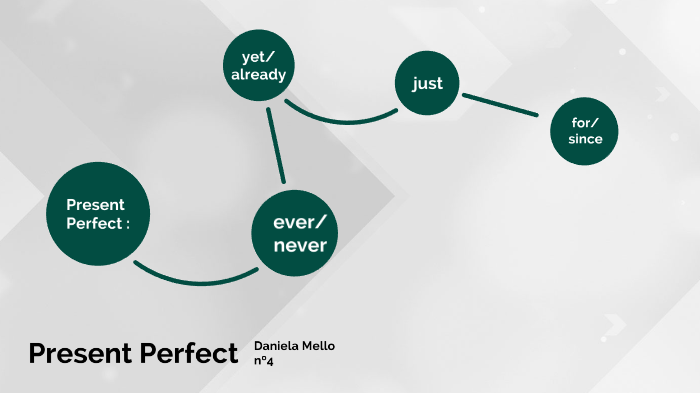 Present perfect by Dani Mello on Prezi