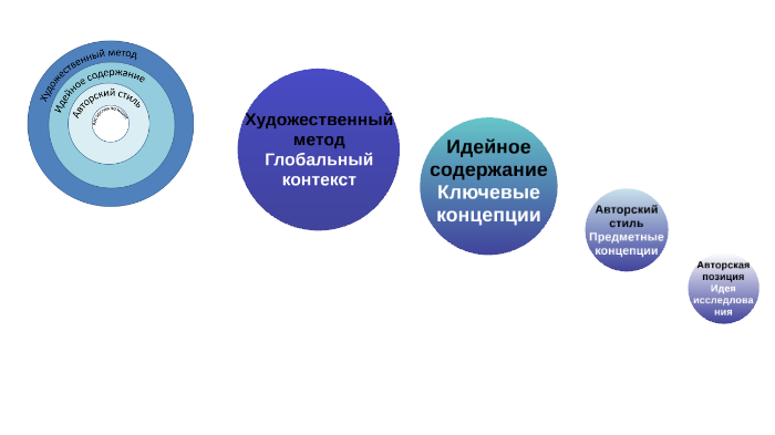 Метод создания художественного контекста. Художественный контекст. Контекст в искусстве. Методы глобального контекста 1с.