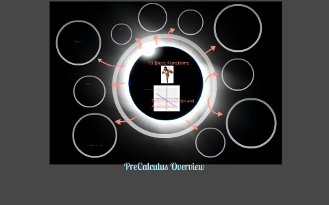 10 Basic Functions by on Prezi