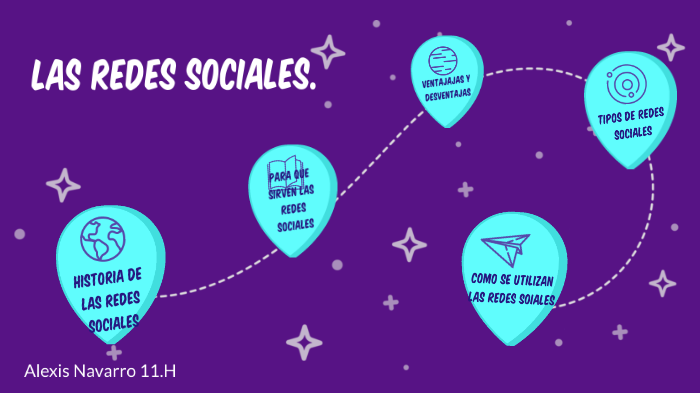 Las redes socales by Alexis Navarro on Prezi