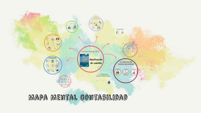 Mapa Mental contabilidad by Mariana Duarte on Prezi Next