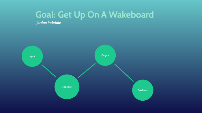 The Universal Systems Model by Jordan Imbriale on Prezi