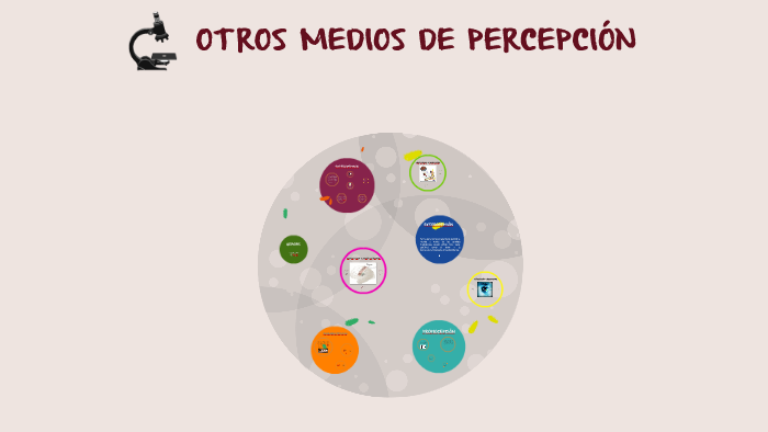 INTEROCEPCION by on Prezi