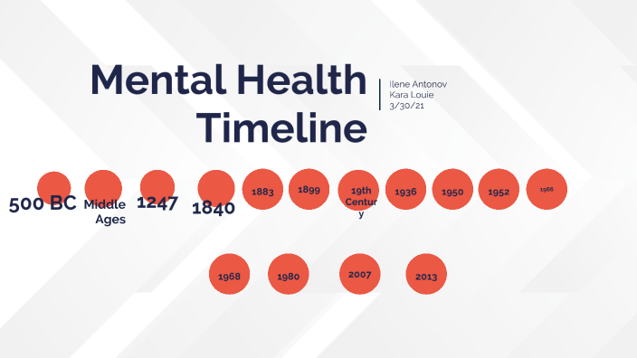 The History Of Mental Health Treatment