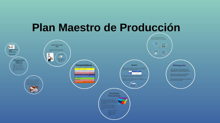 Definición Del Plan Maestro De Producción By On Prezi 7745