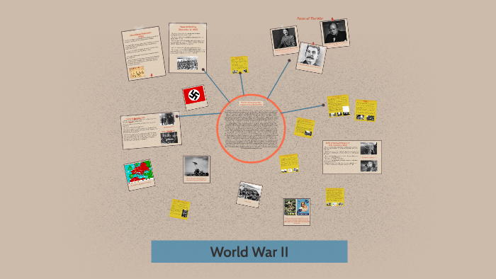 World War II by Megan MacLean on Prezi