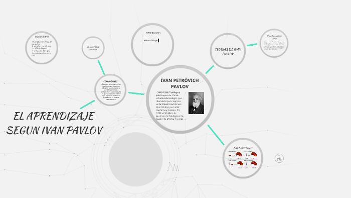 EL APRENDIZAJE SEGUN IVAN PAVLOV by marco choqque pauccar on Prezi