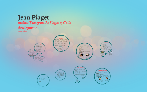 Jean Piaget by Amy Rishworth on Prezi