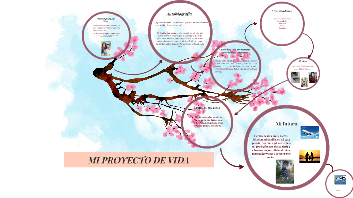 MI PROYECTO DE VIDA by jenie slendy Roncancio vesga on Prezi
