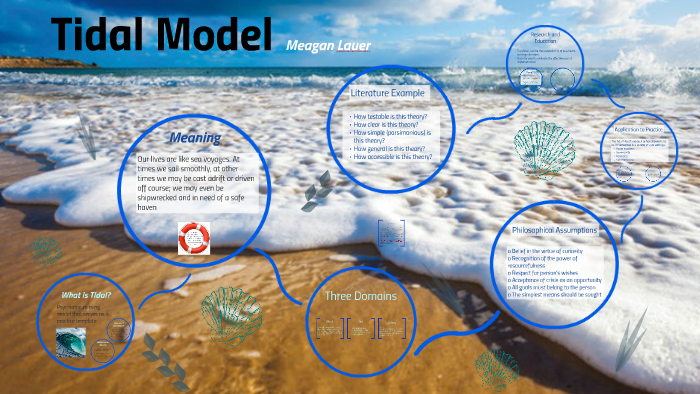 Tidal Model by Meagan Lauer on Prezi