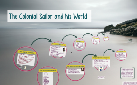 Colonial Sailor and his World by hannah meyers