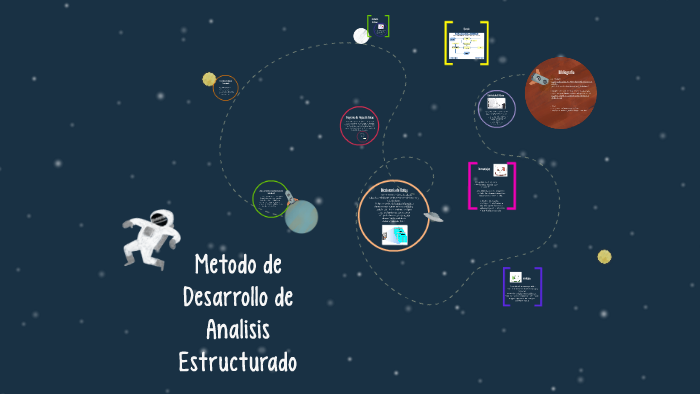 Metodo de Desarrollo de Analisis Estructurado by adriana escalante on Prezi