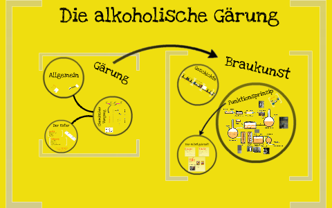 Die alkoholische Gärung by Da Ha on Prezi