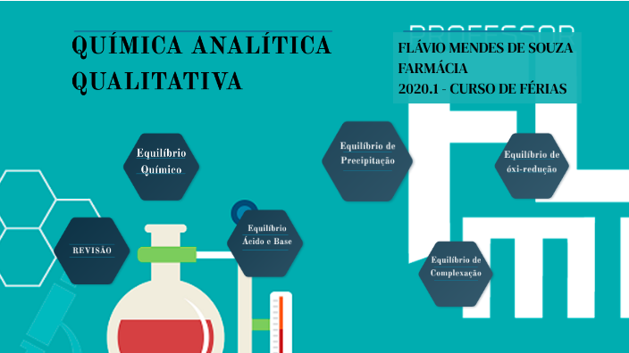 QUÍMICA ANALÍTICA QUALITATIVA - AULA 02 By Flávio Mendes On Prezi