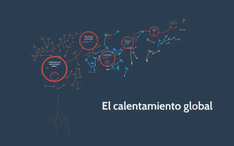 El calentamiento global by Sofia Gallardo on Prezi