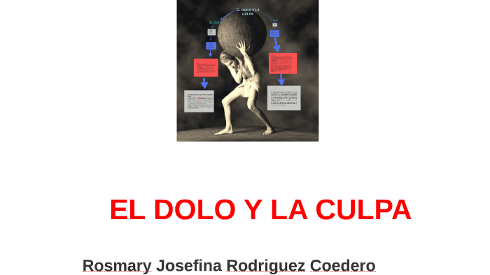 EL DOLO Y LA CULPA By Nestor Agrda On Prezi