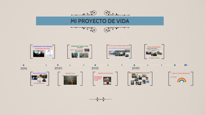 MI PROYECTO DE VIDA by Mauricio Conejera Idígoras on Prezi