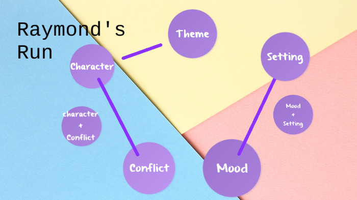 Raymond's run by Paloma Villarreal on Prezi