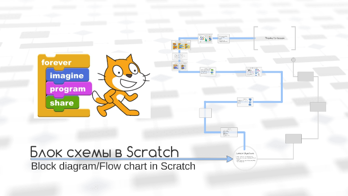 Block diagram/Flow chart by Куаныш М. on Prezi