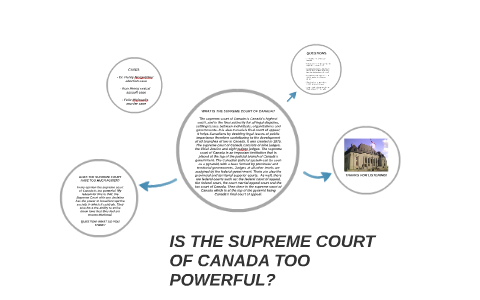 is the supreme court too powerful