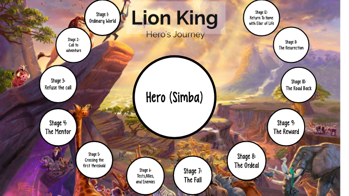 hero's journey of lion king