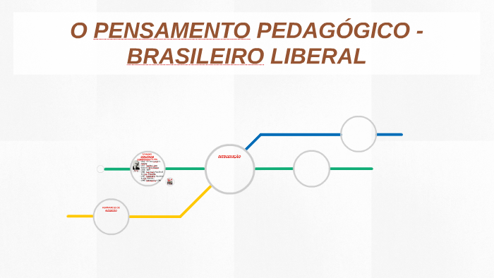 O PENSAMENTO PEDAGÓGICO - BRASILEIRO LIBERAL by Alessandra Maria ...