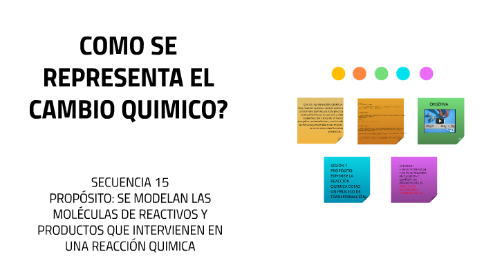 Cual De Los Hechos No Representa Un Cambio Quimico prezi.com