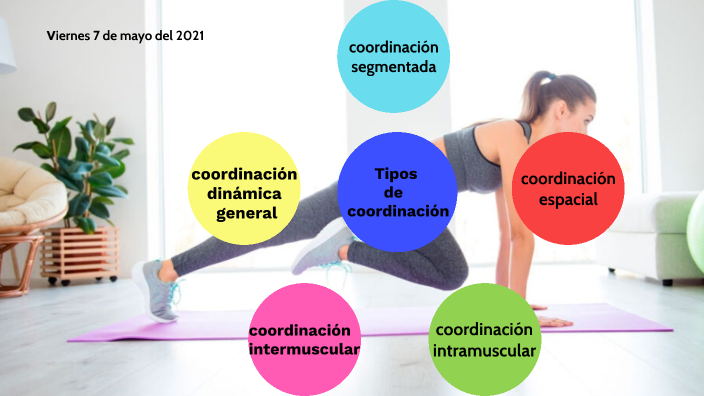 la coordinación by NAZARETH YAGUANA on Prezi