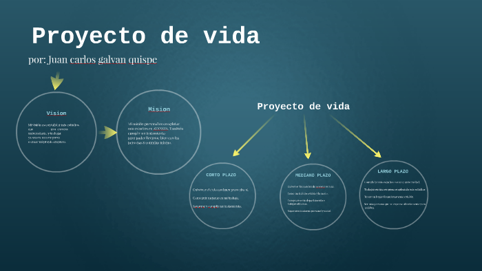 Mi proyecto de vida by juan carlos galvan quispe on Prezi
