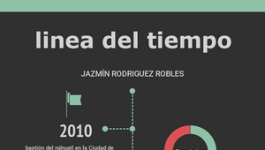 linea del tiempo by JAZMIN RODRIGUEZ ROBLES on Prezi Design