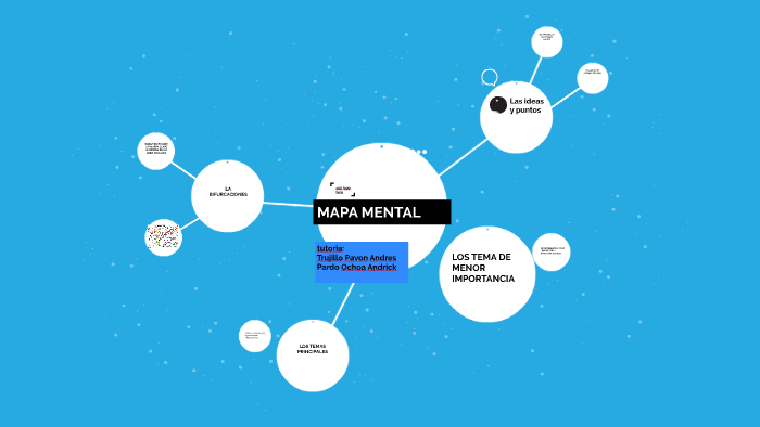 MAPA MENTAL by andres trujillo on Prezi