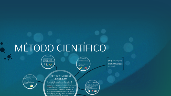 MÉTODO CIENTÍFICO by Lina Margarita Guaqueta Patiño on Prezi