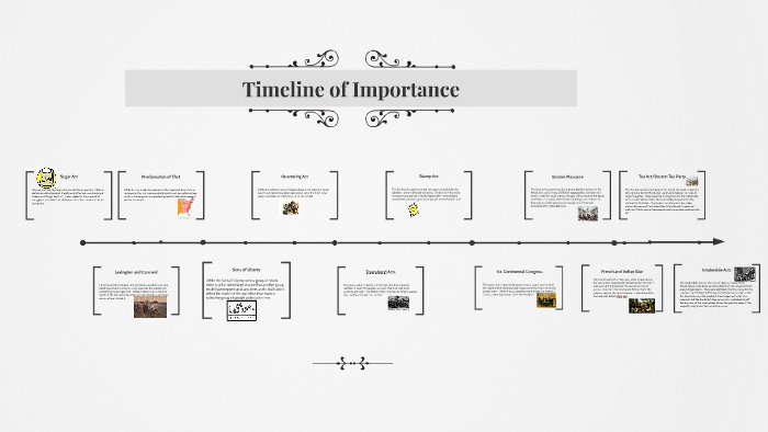 Timeline of Importance by Satcat Firickterd on Prezi