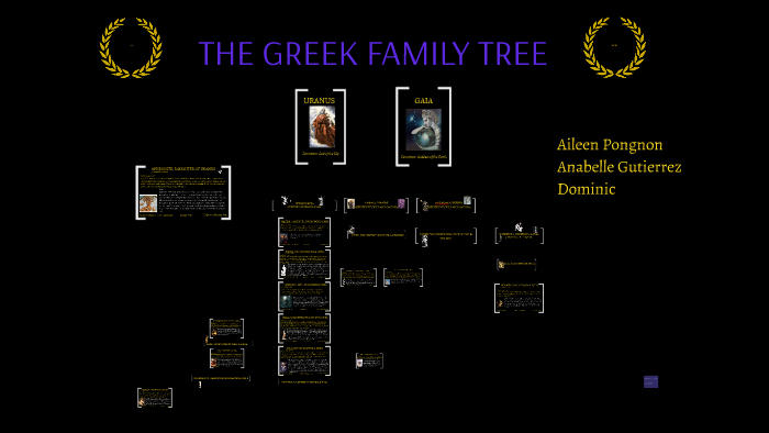 THE GREEK FAMILY TREE by aileen pongnon on Prezi