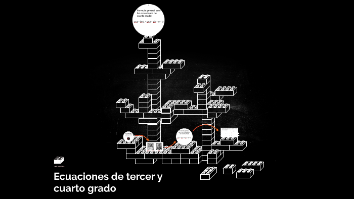 Ecuaciones de tercer y cuarto grado by Ariana Matute` on Prezi Ecuaciones de tercer y cuarto grado by Ariana Matute` on Prezi