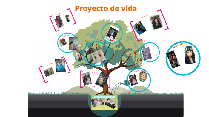 Proyecto de vida by Alejandra alvarez on Prezi