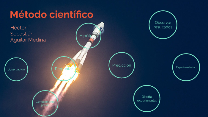 Método científico by Héctor Aguilar on Prezi