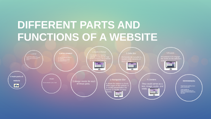DIFFERENT PARTS AND FUNCTIONS OF A WEBSITE by Soran Chujo on Prezi