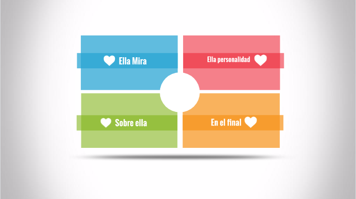 Mi Pareja Ideal by Phuc Pham on Prezi