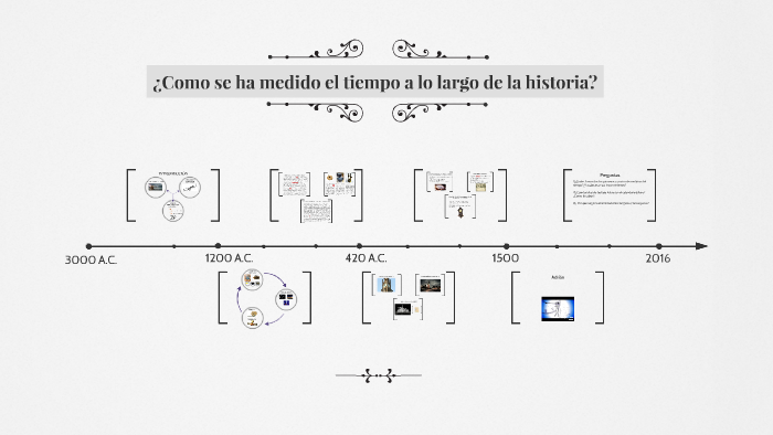 ¿Como se ha medido el tiempo a lo largo de la historia? by Andrés Tormo ...