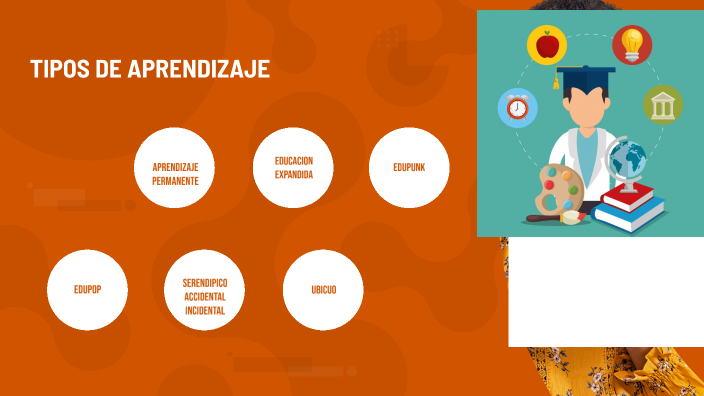 Tipos de Aprendizaje by noemi gavriela chambilla flores on Prezi