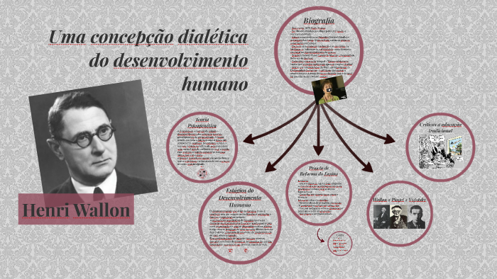 uma concepção dialética do desenvolvimento humano by Beatriz Nunes