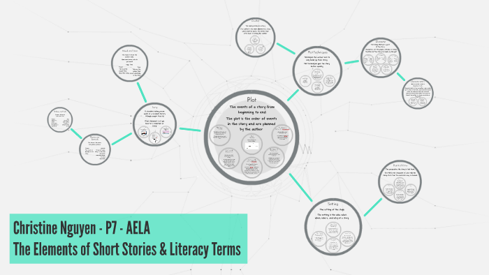 Christine Nguyen - P7 - The Elements of Short Stories & Literacy Terms ...