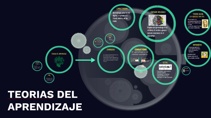 TEORIAS DEL APRENDIZAJE by Alizon Pineda on Prezi