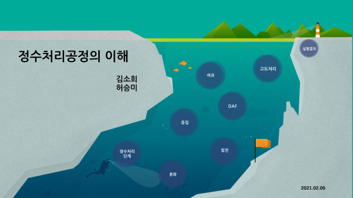 정수처리공정의 이해 by sohee Kim on Prezi