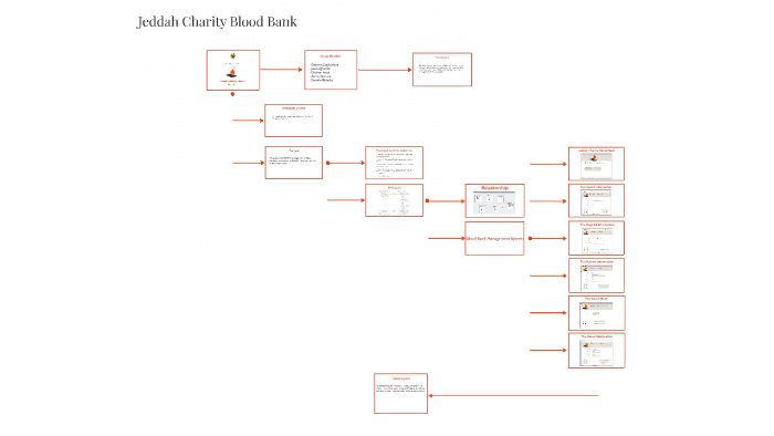 Blood Bank Floor Plan | Viewfloor.co