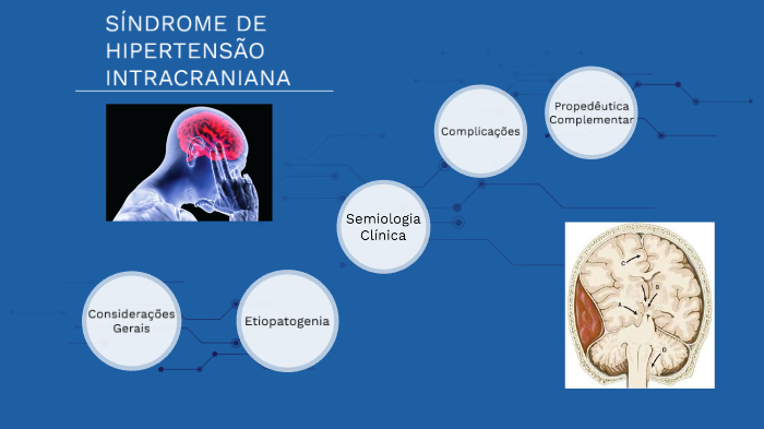 Síndrome De Hipertensão Intracraniana By Ana Laura Mesquita Teixeira On Prezi 5090