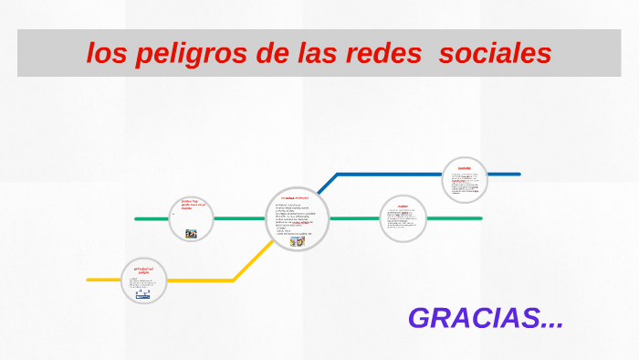 los peligros de las redes sociales by yeris marcela leon becerra
